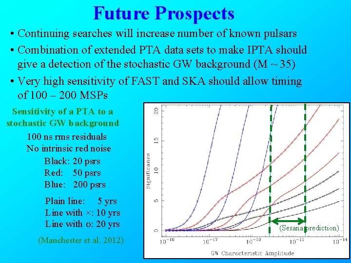 Future Prospects • Continuing searches will increase number of known pulsars • Combination of