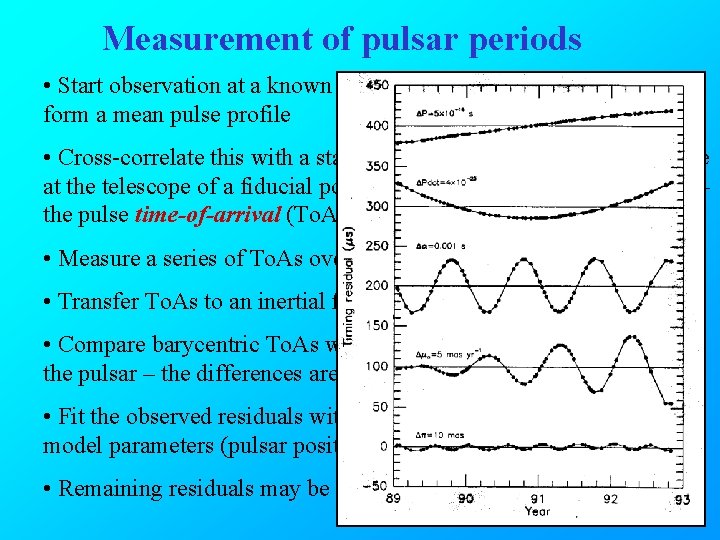 Measurement of pulsar periods • Start observation at a known time and average 103