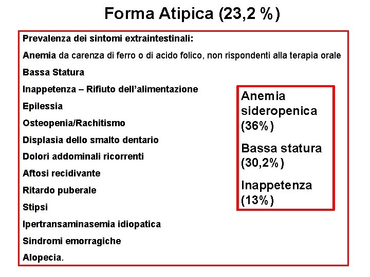 Forma Atipica (23, 2 %) Prevalenza dei sintomi extraintestinali: Anemia da carenza di ferro