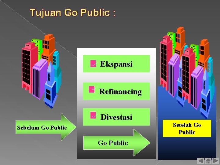 Tujuan Go Public : Ekspansi Refinancing Divestasi Sebelum Go Public Setelah Go Public 