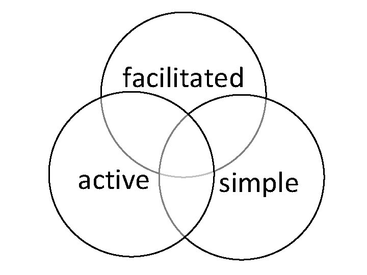 facilitated active simple 
