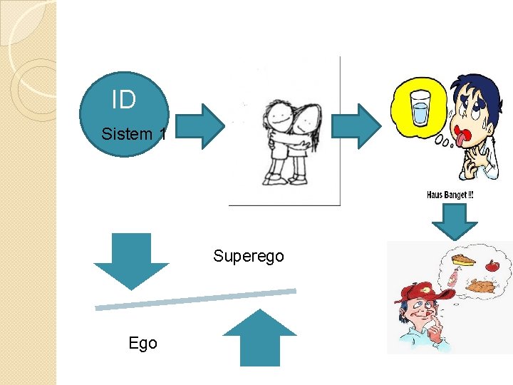 ID Sistem 1 Superego Ego 