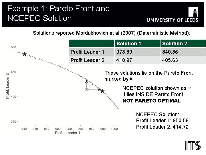 Example 1: Pareto Front and NCEPEC Solutions reported Mordukhovich et al (2007) (Deterministic Method):