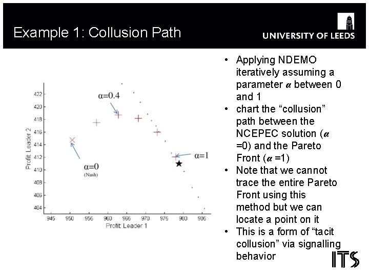 Example 1: Collusion Path • Applying NDEMO iteratively assuming a parameter α between 0