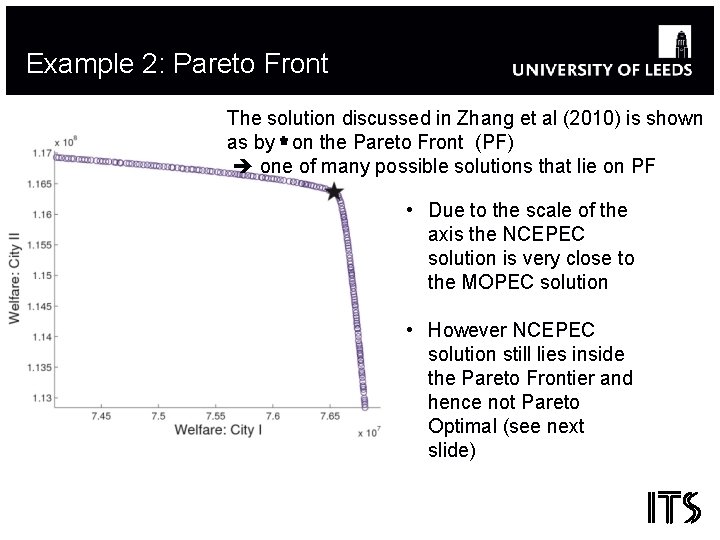 Example 2: Pareto Front The solution discussed in Zhang et al (2010) is shown