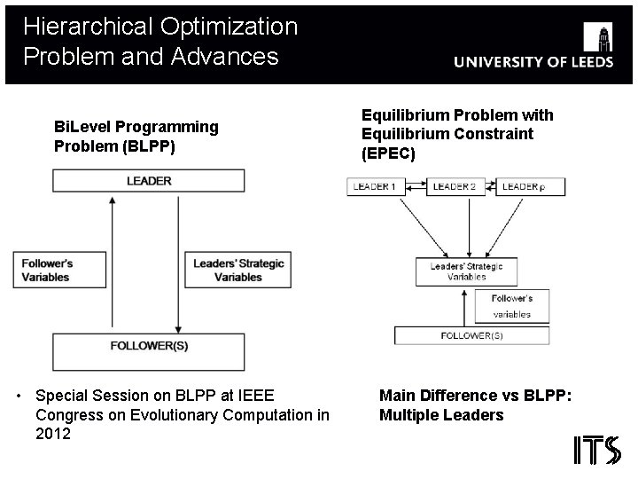 Hierarchical Optimization Problem and Advances Bi. Level Programming Problem (BLPP) • Special Session on