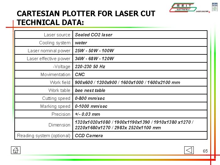 CARTESIAN PLOTTER FOR LASER CUT TECHNICAL DATA: Laser source Sealed CO 2 laser Cooling