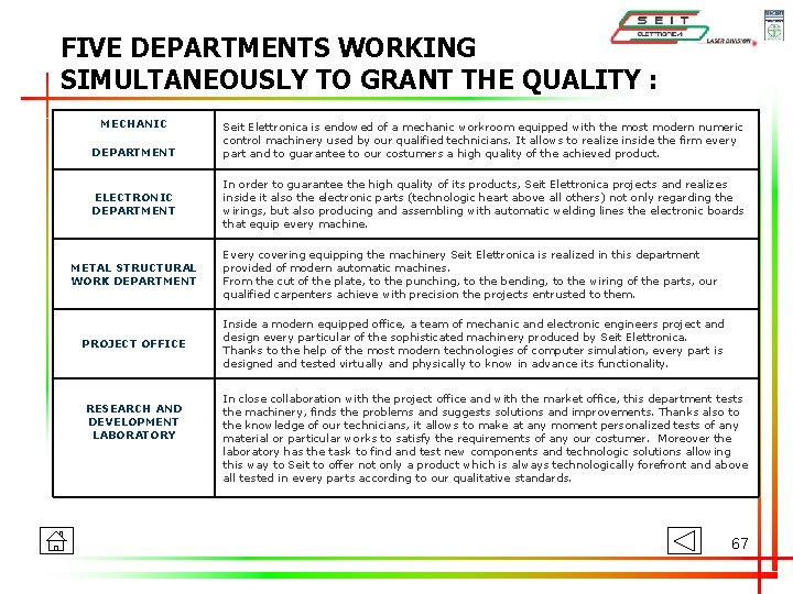 FIVE DEPARTMENTS WORKING SIMULTANEOUSLY TO GRANT THE QUALITY : MECHANIC DEPARTMENT ELECTRONIC DEPARTMENT METAL