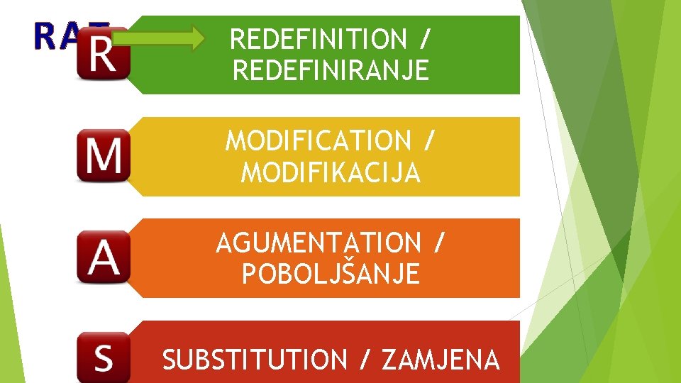 RAT REDEFINITION / SAMR MODEL REDEFINIRANJE MODIFICATION / MODIFIKACIJA AGUMENTATION / POBOLJŠANJE SUBSTITUTION /