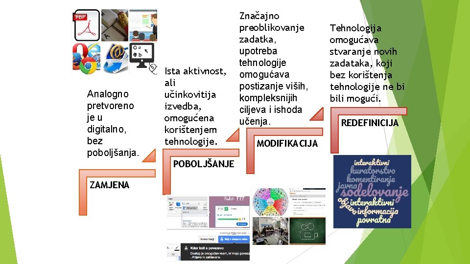 Analogno pretvoreno je u digitalno, bez poboljšanja. Ista aktivnost, ali učinkovitija izvedba, omogućena korištenjem