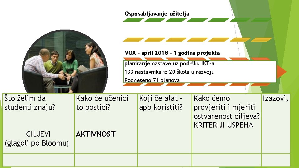 Osposabljavanje učitelja VOX – april 2018 – 1 godina projekta planiranje nastave uz podršku