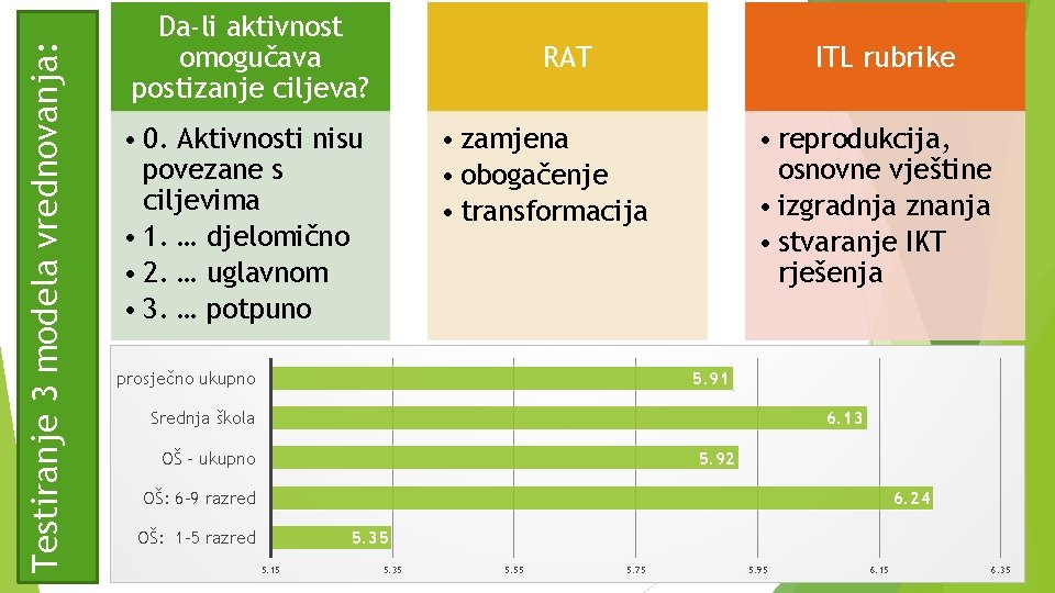 Testiranje 3 modela vrednovanja: Da-li aktivnost omogučava postizanje ciljeva? RAT • 0. Aktivnosti nisu