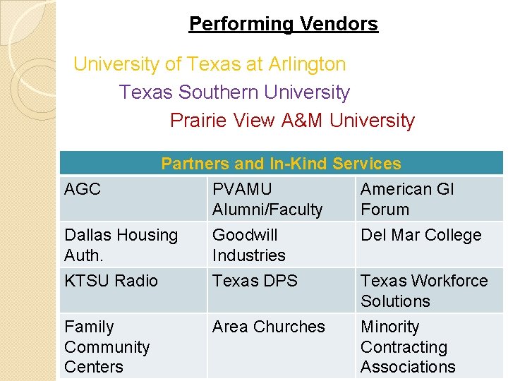 Performing Vendors University of Texas at Arlington Texas Southern University Prairie View A&M University