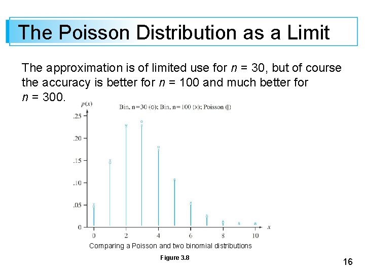 The Poisson Distribution as a Limit The approximation is of limited use for n