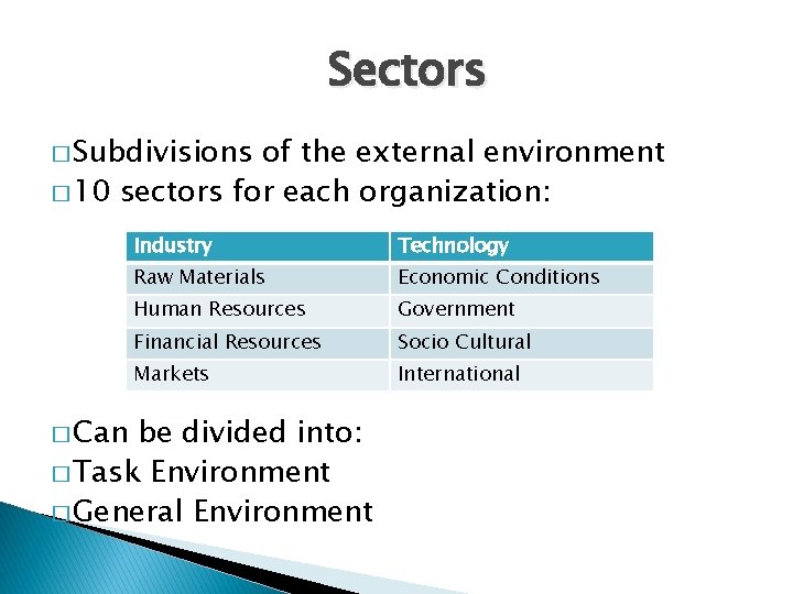 Sectors � Subdivisions of the external environment � 10 sectors for each organization: �