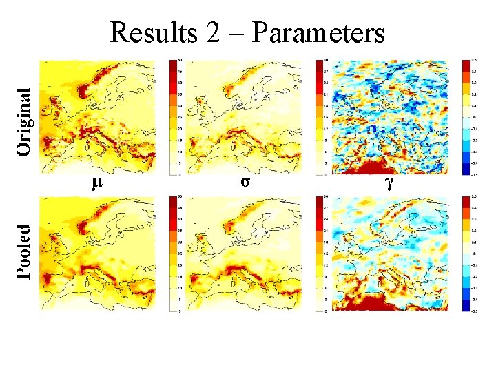 Original Results 2 – Parameters Pooled μ σ γ 