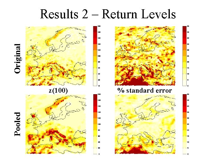 Original Results 2 – Return Levels Pooled z(100) % standard error 