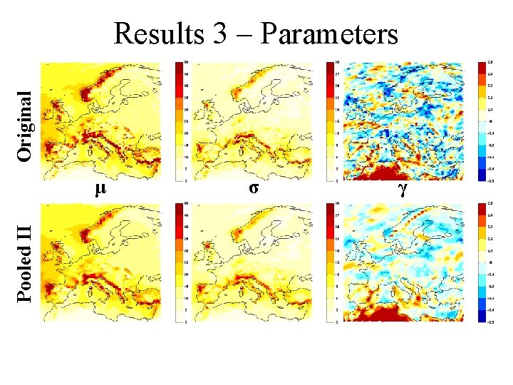 Original Results 3 – Parameters Pooled II μ σ γ 