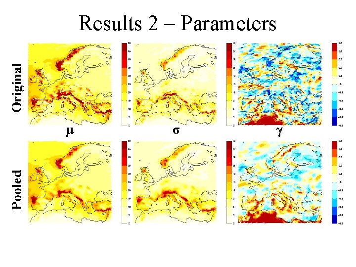 Original Results 2 – Parameters Pooled μ σ γ 