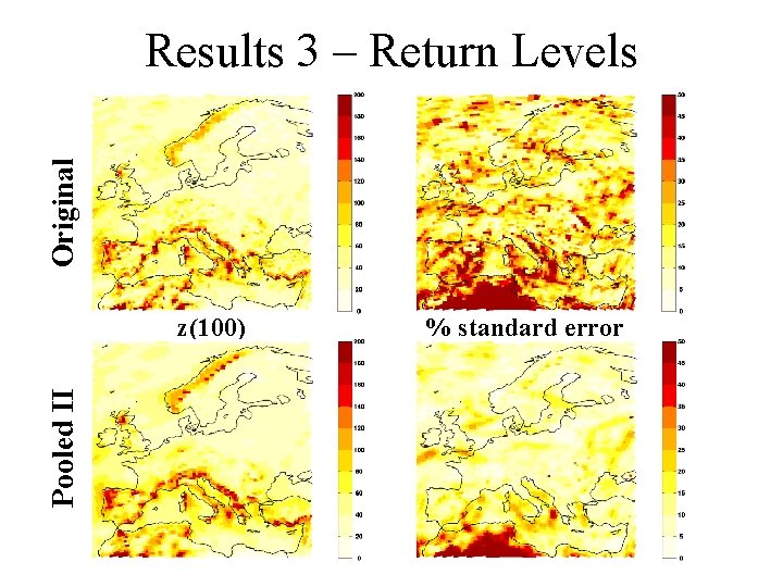 Original Results 3 – Return Levels Pooled II z(100) % standard error 