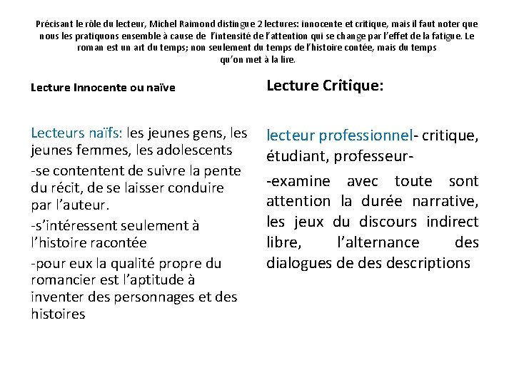 Précisant le rôle du lecteur, Michel Raimond distingue 2 lectures: innocente et critique, mais