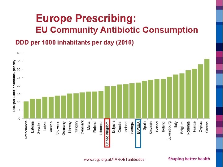 Europe Prescribing: EU Community Antibiotic Consumption DDD per 1000 inhabitants per day (2016) ©
