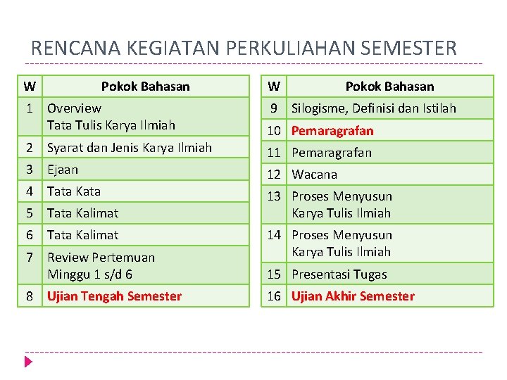 RENCANA KEGIATAN PERKULIAHAN SEMESTER W Pokok Bahasan 1 Overview Tata Tulis Karya Ilmiah 2