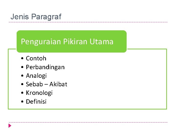 Jenis Paragraf Penguraian Pikiran Utama • Contoh • Perbandingan • Analogi • Sebab –