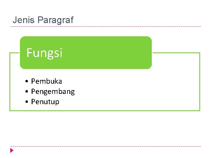 Jenis Paragraf Fungsi • Pembuka • Pengembang • Penutup 