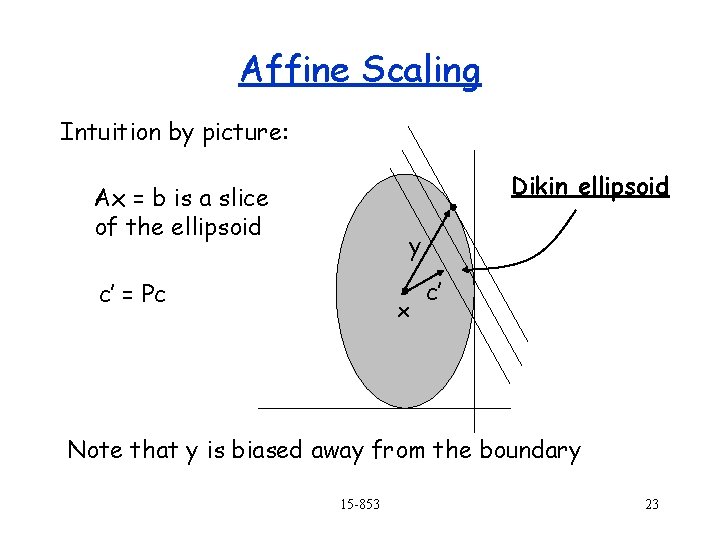 Affine Scaling Intuition by picture: Dikin ellipsoid Ax = b is a slice of