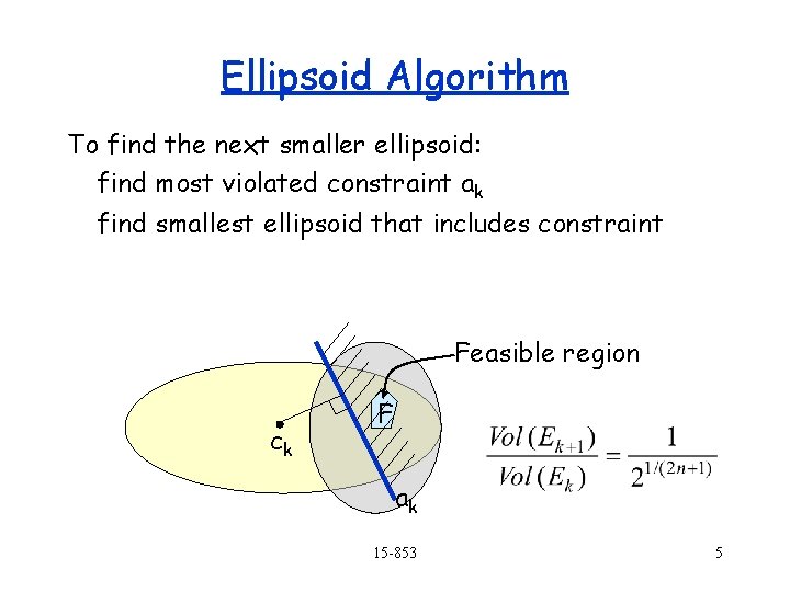 Ellipsoid Algorithm To find the next smaller ellipsoid: find most violated constraint ak find