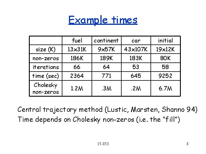 Example times fuel continent car initial size (K) 13 x 31 K 9 x
