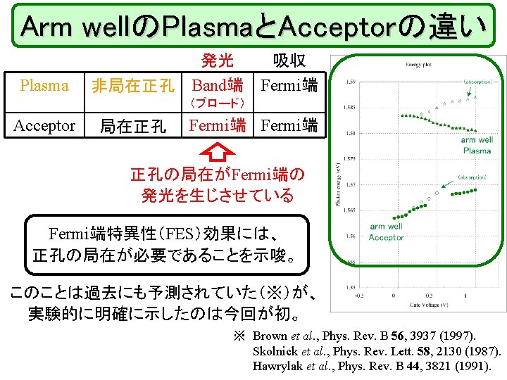 06 0327 27 P Re3 Hole Localization Effect