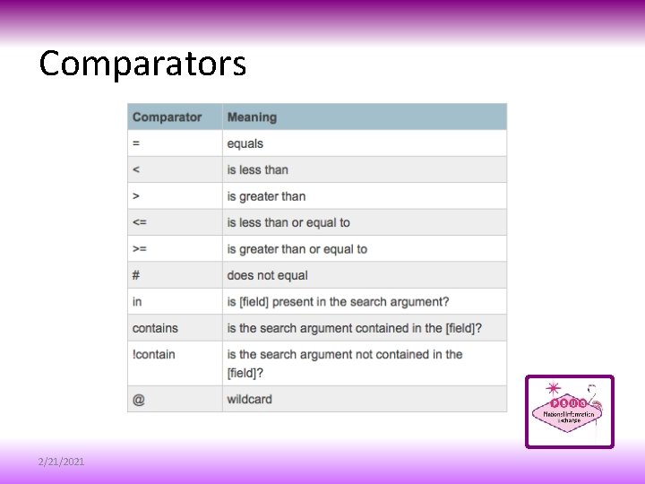 Comparators 2/21/2021 