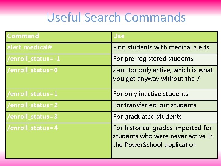 Useful Search Commands Command Use alert_medical# Find students with medical alerts /enroll_status=-1 For pre-registered