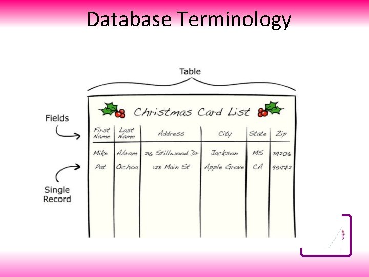 Database Terminology 