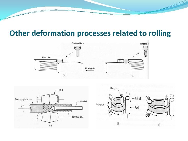 Other deformation processes related to rolling 
