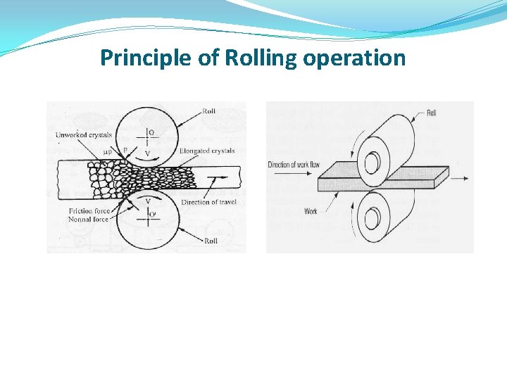 Rolling Engineering Example SAGAR INSTITUTE OF RESEARCH TECHNOLOGY EXCELLENCE Department of