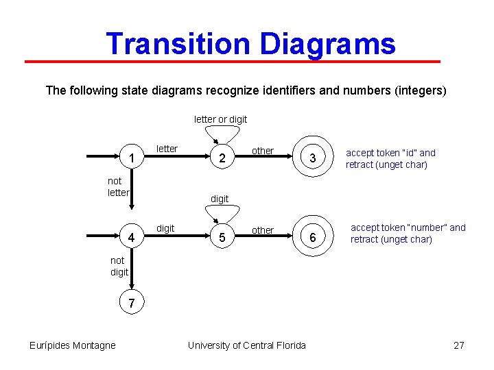 Transition Diagrams The following state diagrams recognize identifiers and numbers (integers) letter or digit