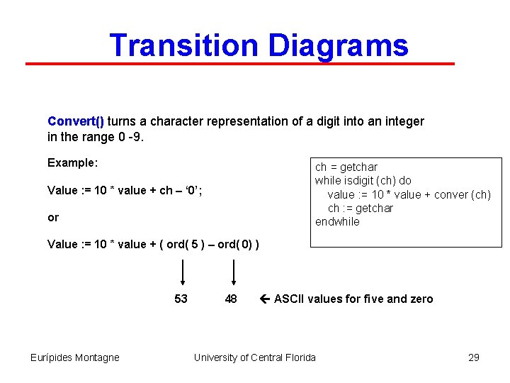 Transition Diagrams Convert() turns a character representation of a digit into an integer in