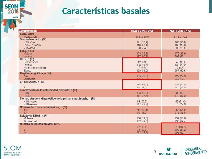 Características basales 7 #SEOM 2018 Características basales 7 #SEOM 2018