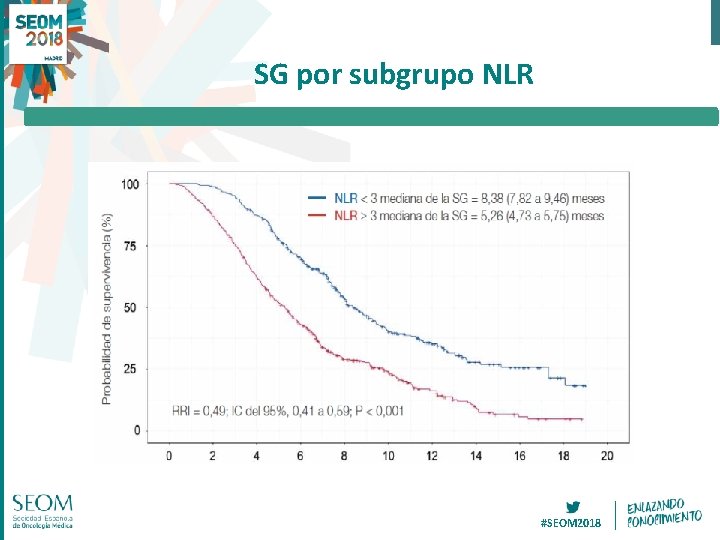 SG por subgrupo NLR #SEOM 2018 SG por subgrupo NLR #SEOM 2018
