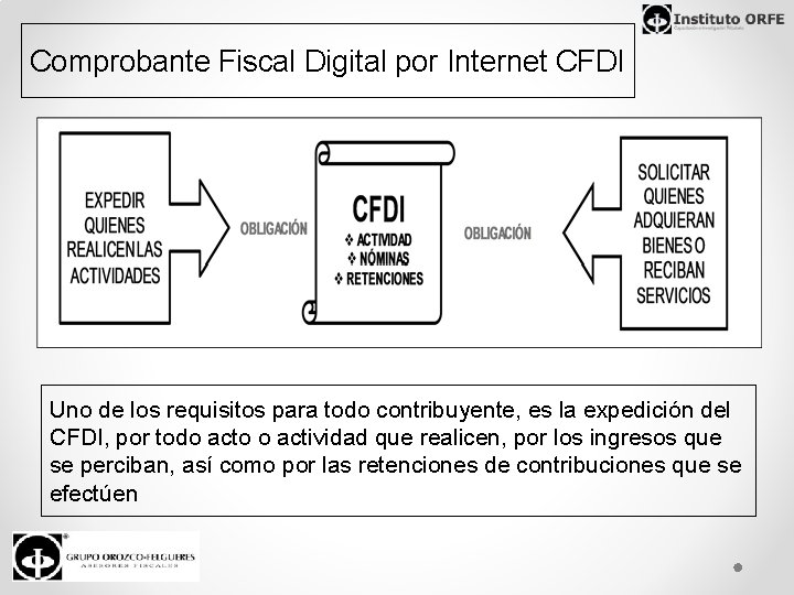 Comprobante Fiscal Digital por Internet CFDI Uno de los requisitos para todo contribuyente, es