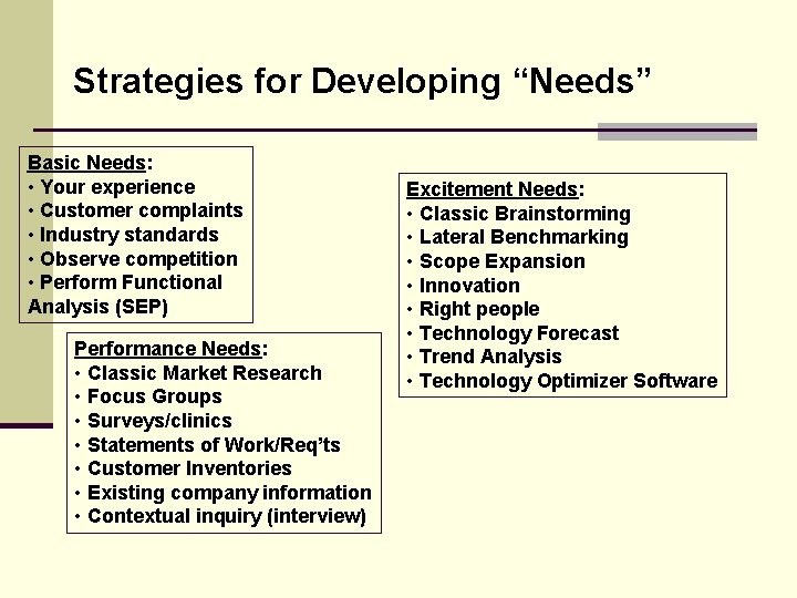 Strategies for Developing “Needs” Basic Needs: • Your experience • Customer complaints • Industry