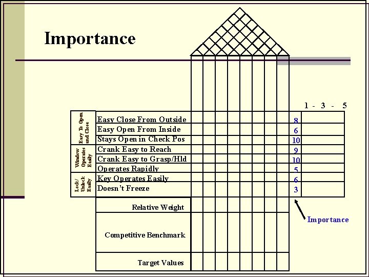 Importance Lock/ Unlock Easily Window Operates Easy To Open and Close Easily 1 -