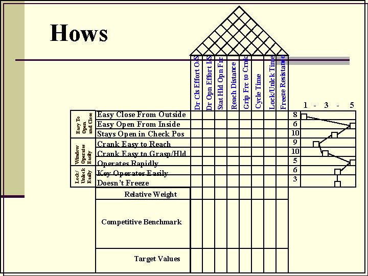 Lock/ Window Unlock Operates Easily Easy To Open and Close Relative Weight Competitive Benchmark