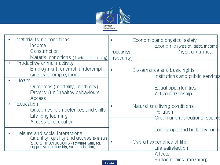  • • • Material living conditions Income Consumption Material conditions (deprivation, housing) Productive