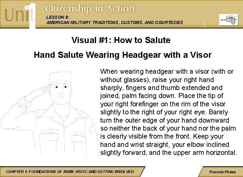 LESSON 8: AMERICAN MILITARY TRADITIONS, CUSTOMS, AND COURTESIES Visual #1: How to Salute Hand