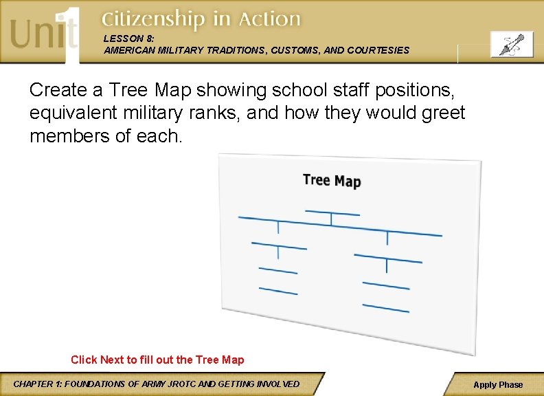 LESSON 8: AMERICAN MILITARY TRADITIONS, CUSTOMS, AND COURTESIES Create a Tree Map showing school
