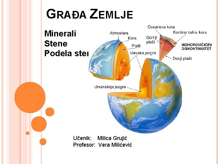 GRAĐA ZEMLJE Minerali Stene Podela stena Učenik: Milica Grujić Profesor: Vera Milićević 